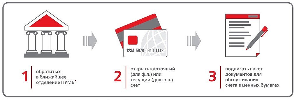 Стать нашим клиентом просто