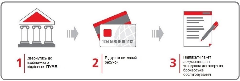Стати нашим клієнтом просто